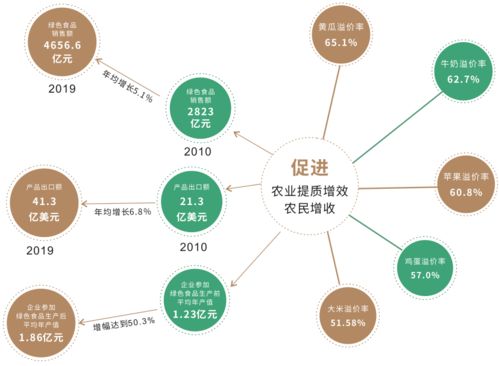 綠色食品30年丨現(xiàn)在，提質(zhì)增效促發(fā)展，網(wǎng)絡(luò)技術(shù)開發(fā)