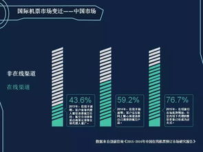 如何通過大數據提升航空公司官網競爭力？世界玖玖的破局之道
