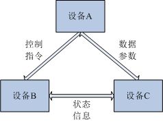 產品動態 | 北京經緯恒潤科技網絡技術開發新突破